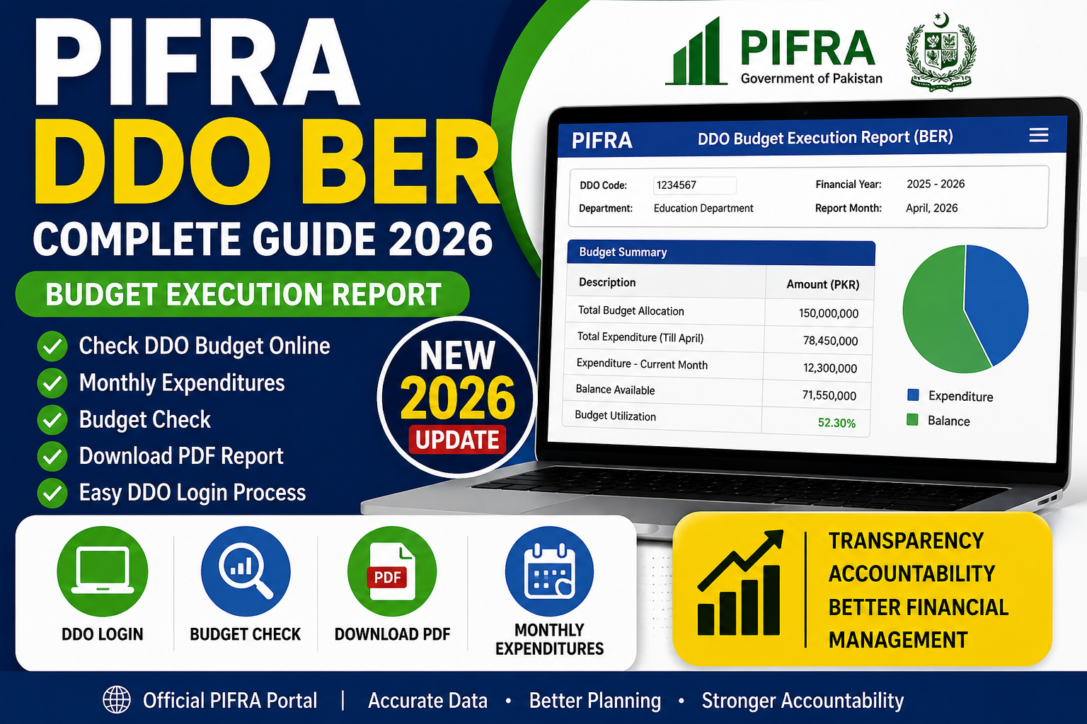 PIFRA DDO BER 2026